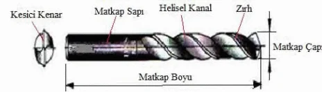 Temel mekanik ders notu görseli 25